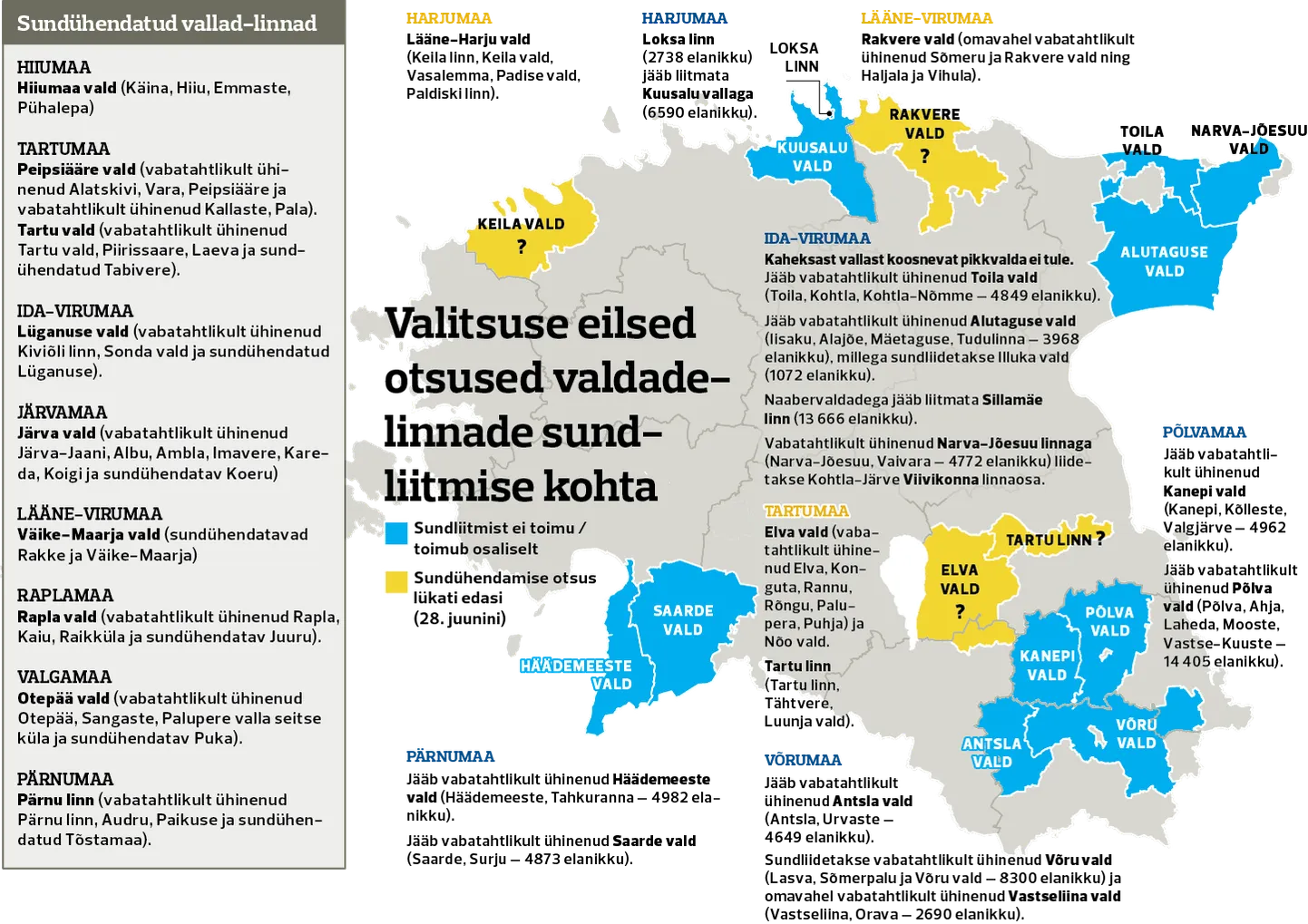 Omavalitsuste sundliitmine