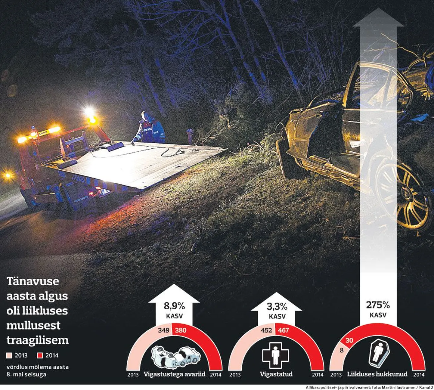 Tänavuse aasta algus oli liikluses mullusest traagilisem.