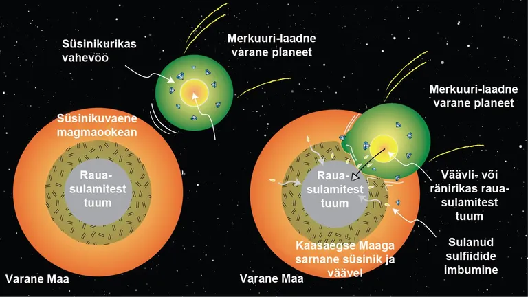 Skeem teadlaste teooriast kahe planeedi põrkumise kohta.