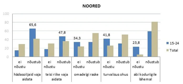 Allikas: EMOR