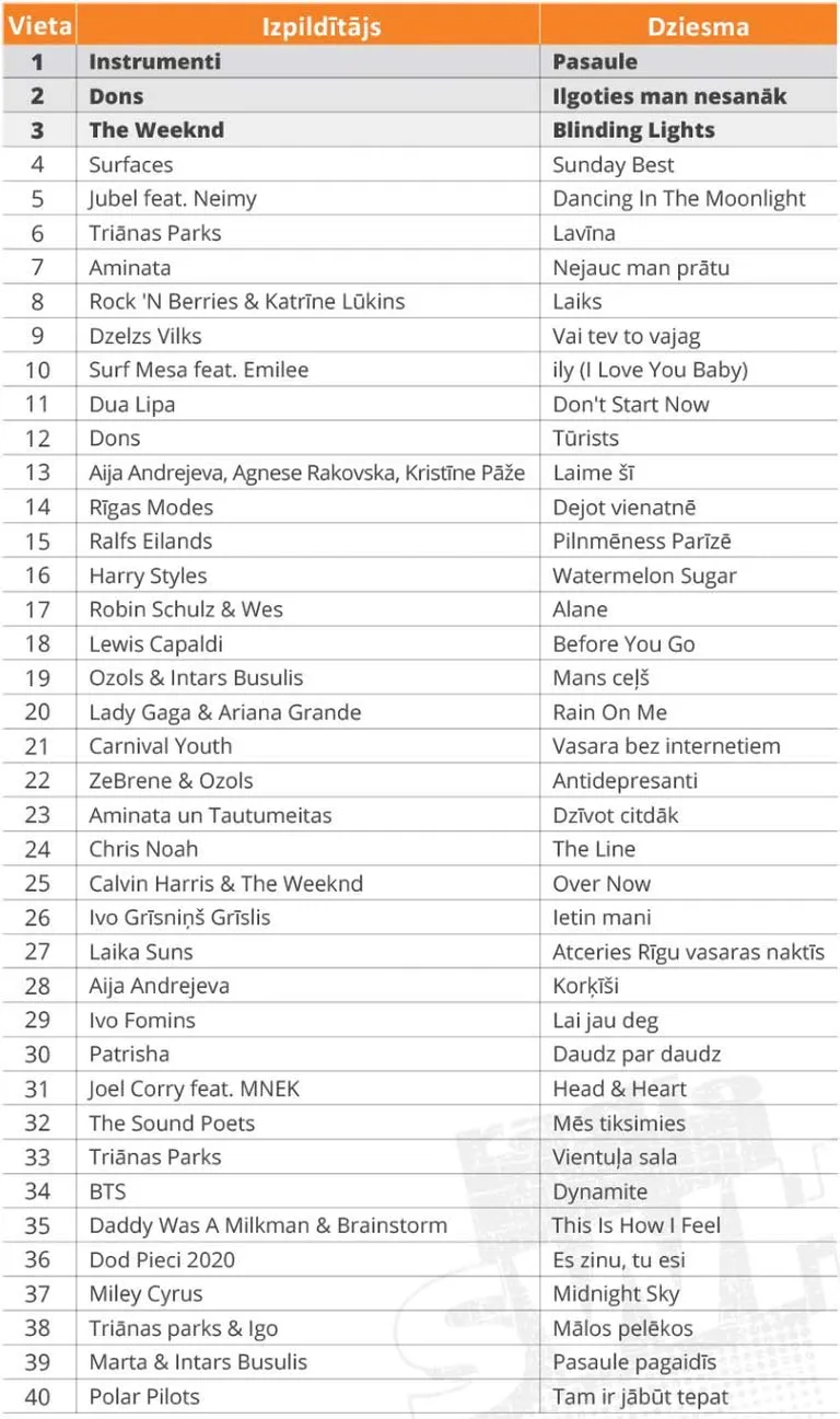 Radio SWH gada tops