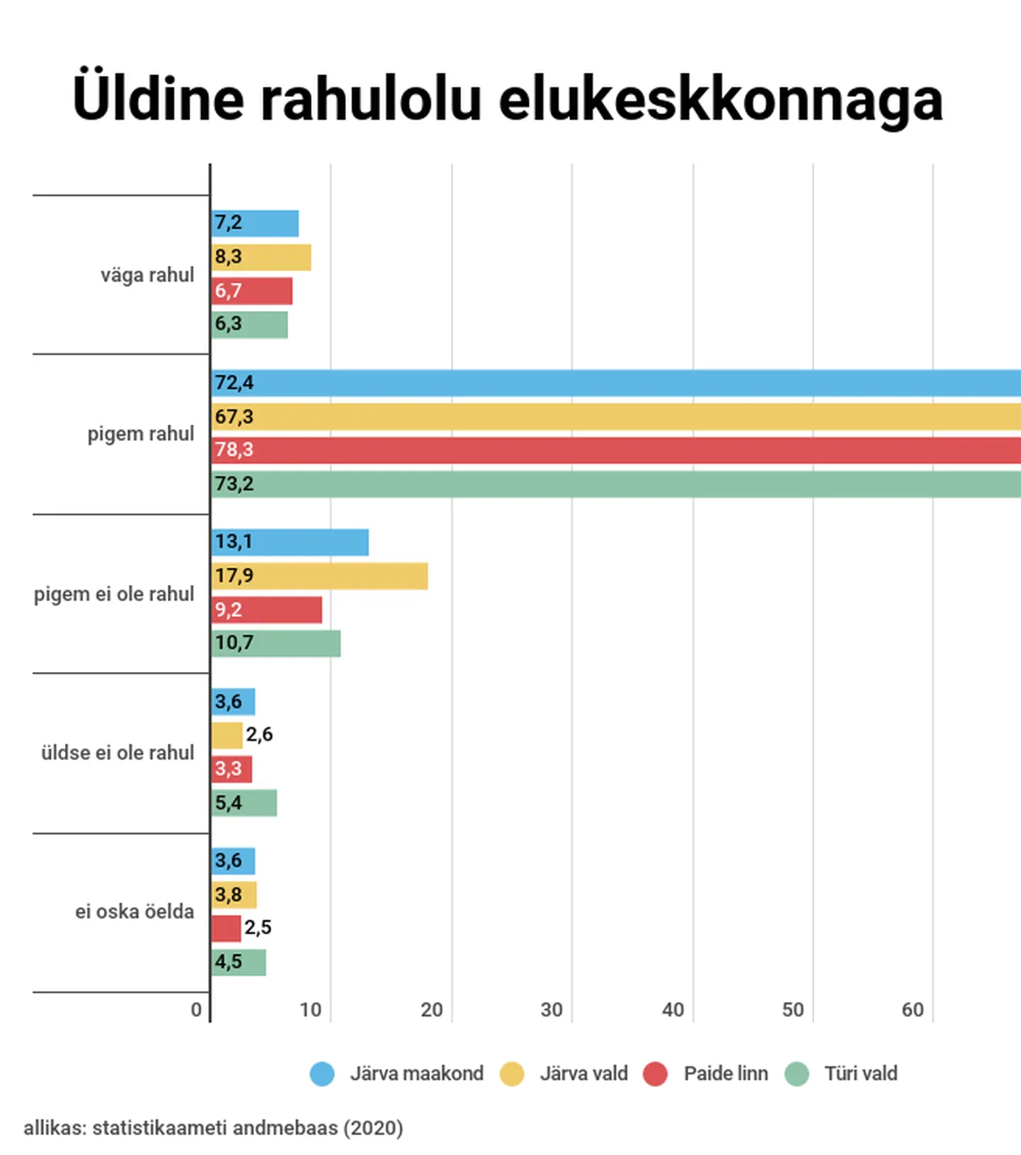 Rahuloluküsitluse tulemused