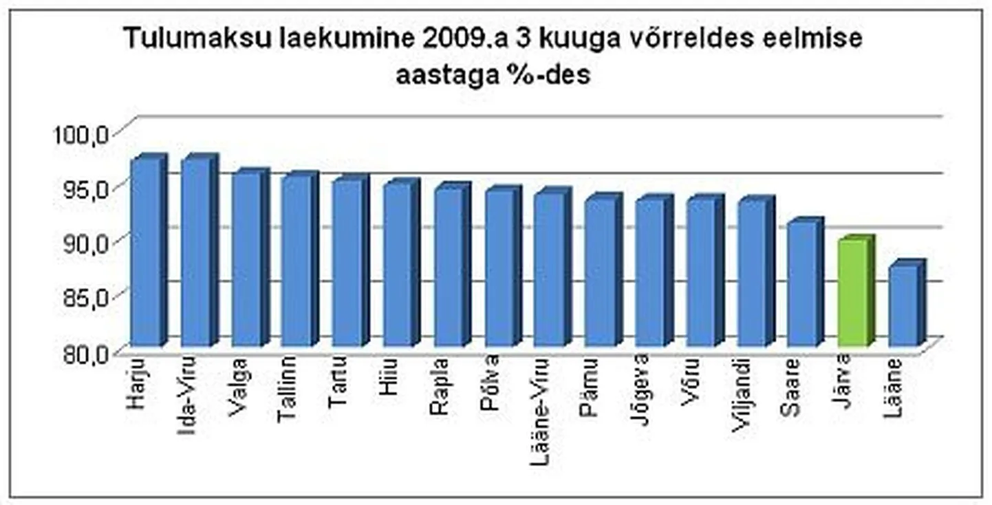 Artikli foto