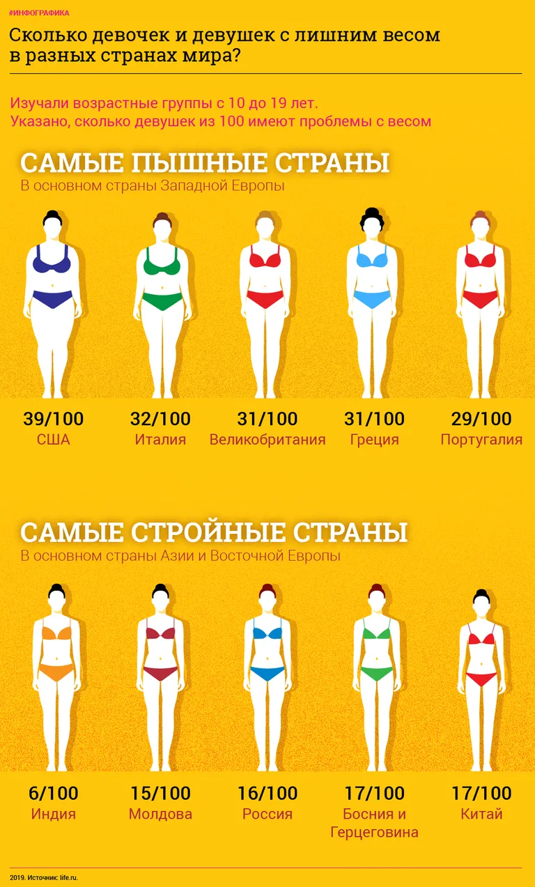 Инфографика
