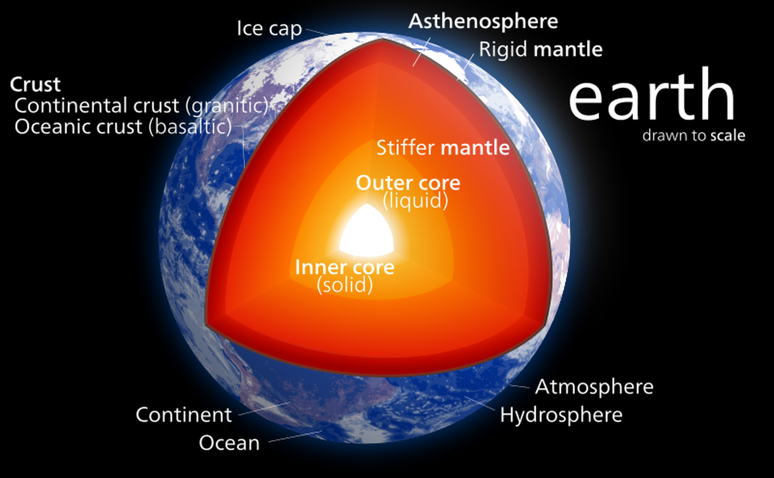 Maa tuumas leidub väärisgaasi ksenooni?