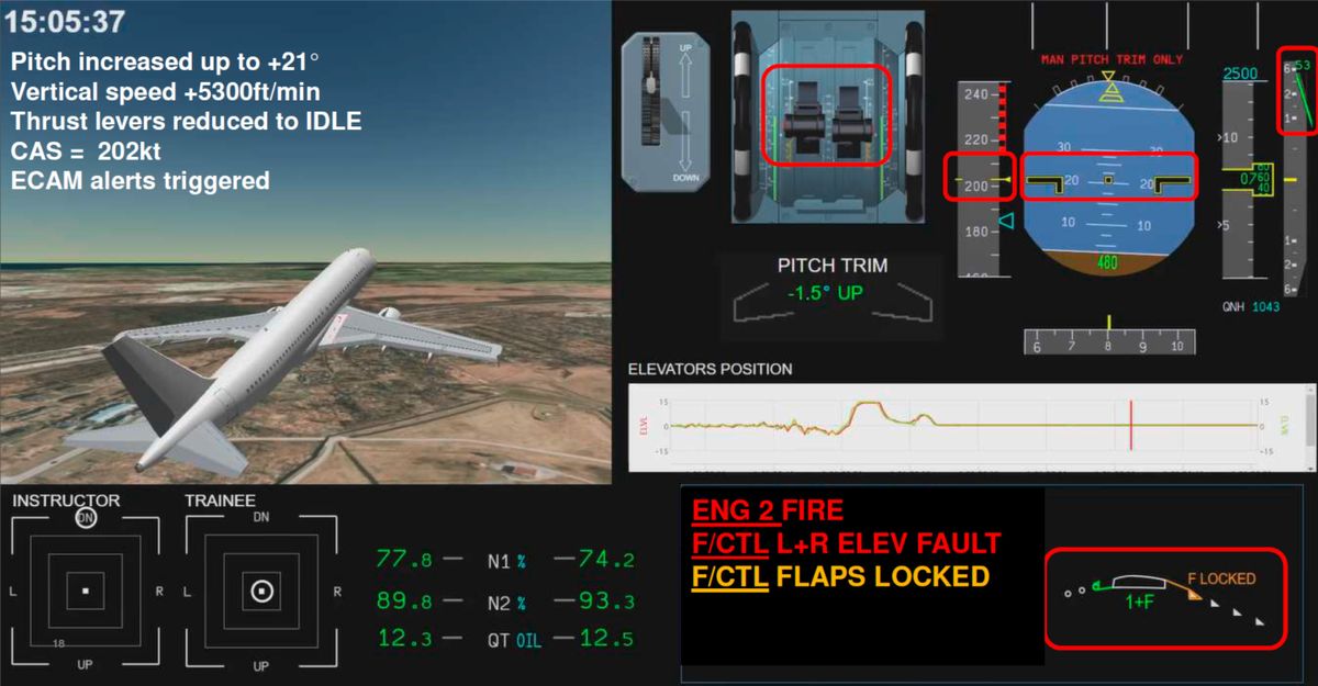 Pardaarvuti annab kokpitis pilootidele märku põlevast mootorist (ENG 2 FIRE) ja kõrgustüüri rikkest (ELEV FAULT).