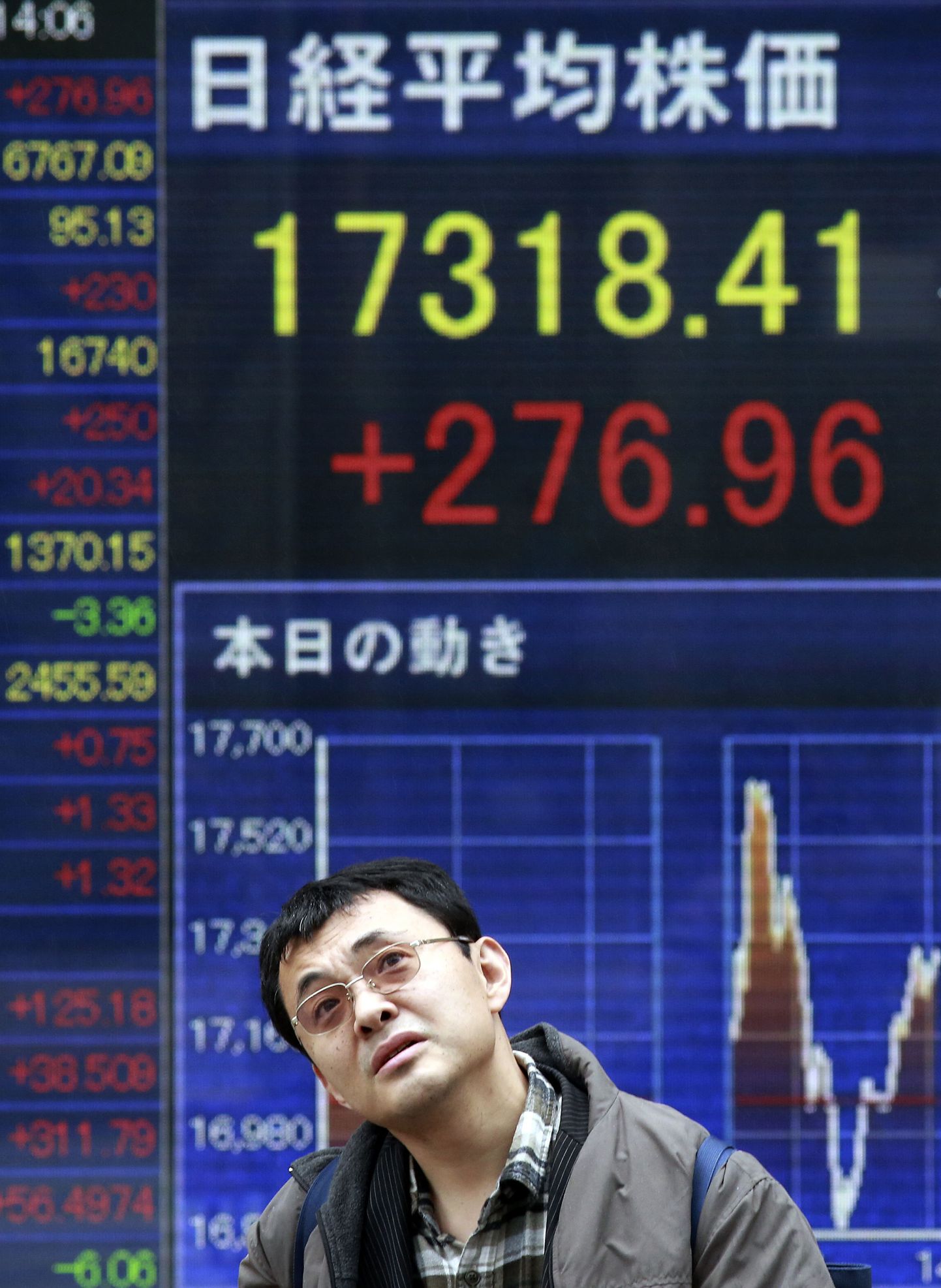 Mees Tokios Jaapani Nikkei 225 börsiindeksi kurssi kuvava tabloo ees.