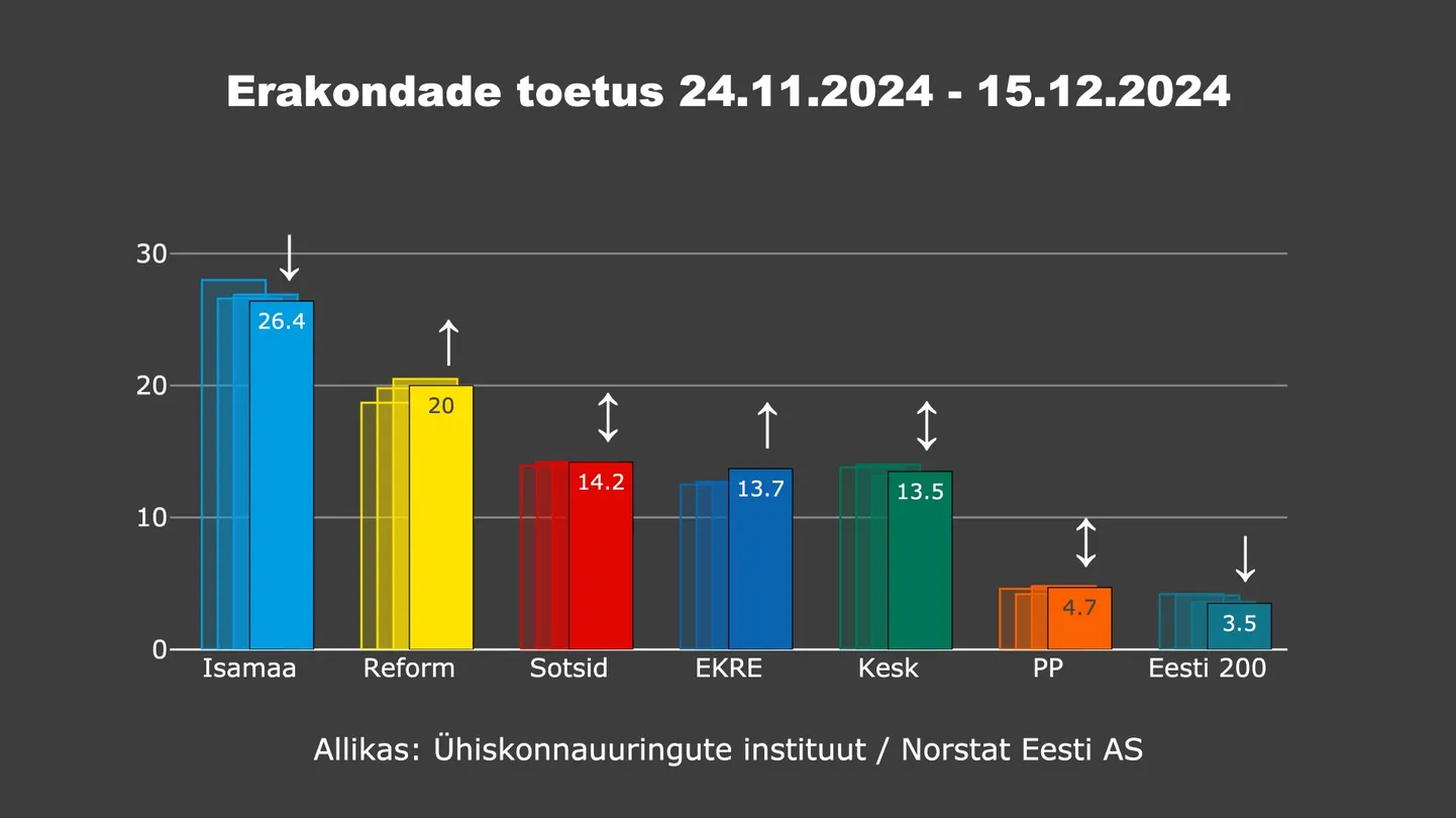 Reitingud