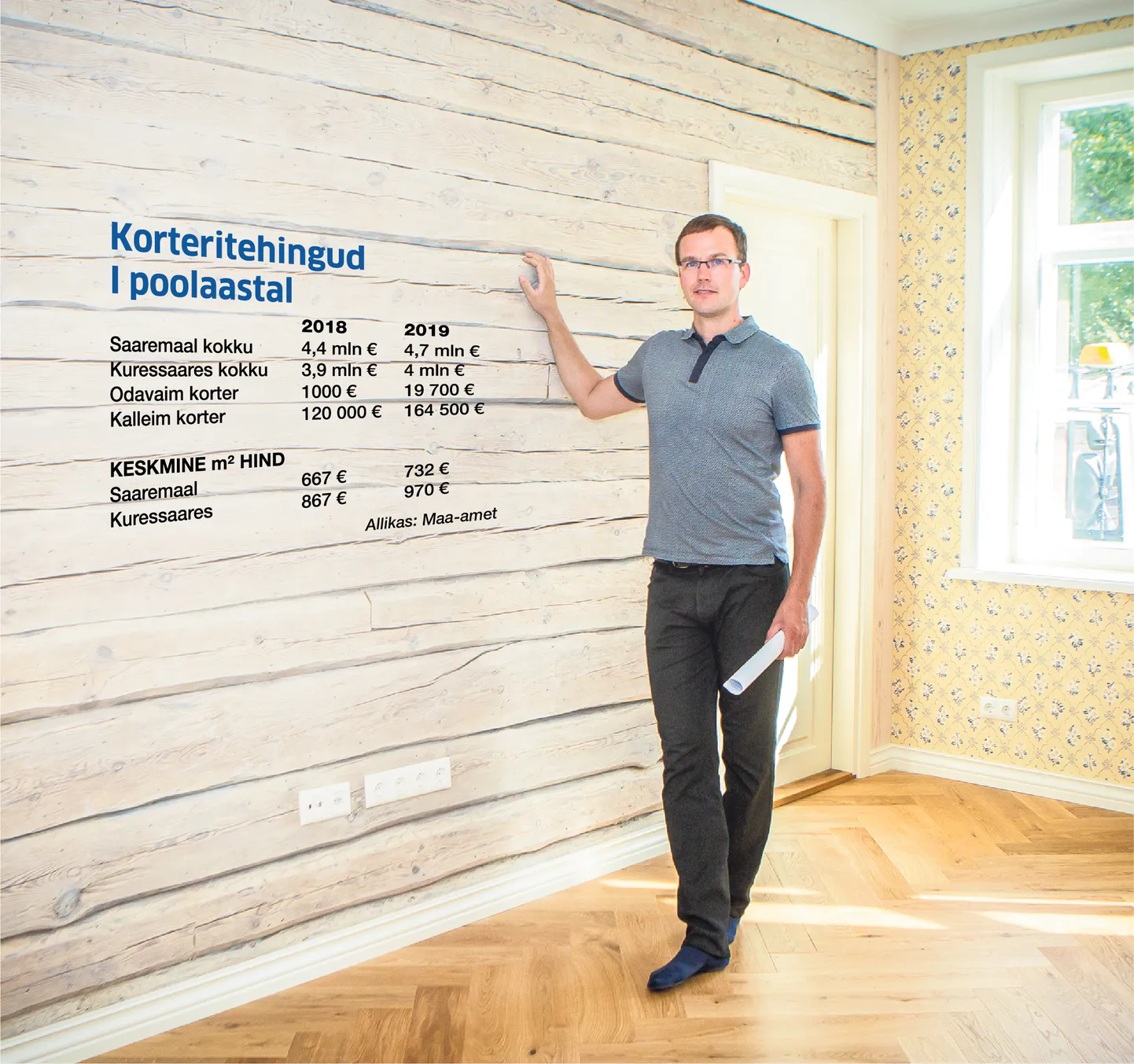 KOLI VÕI KOHE SISSE: Villa Meissneris on Mart Loigu sõnul veel saadaval ka see kolmetoaline korter, mis on elamiseks valmis. Palksein, mis korteris asub, on vanast, mahalammutatud majast uude n-ö ümber tõstetud.