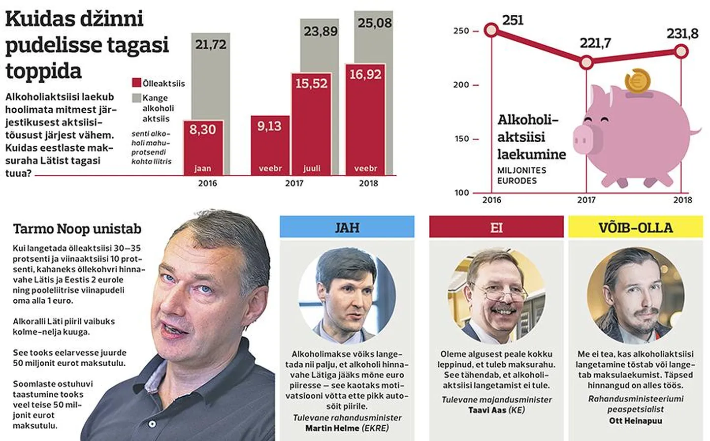 Alkoholiaktsiisi laekumine.