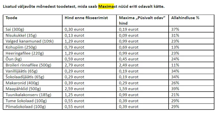 Maxima külmutatud hindade kampaania.