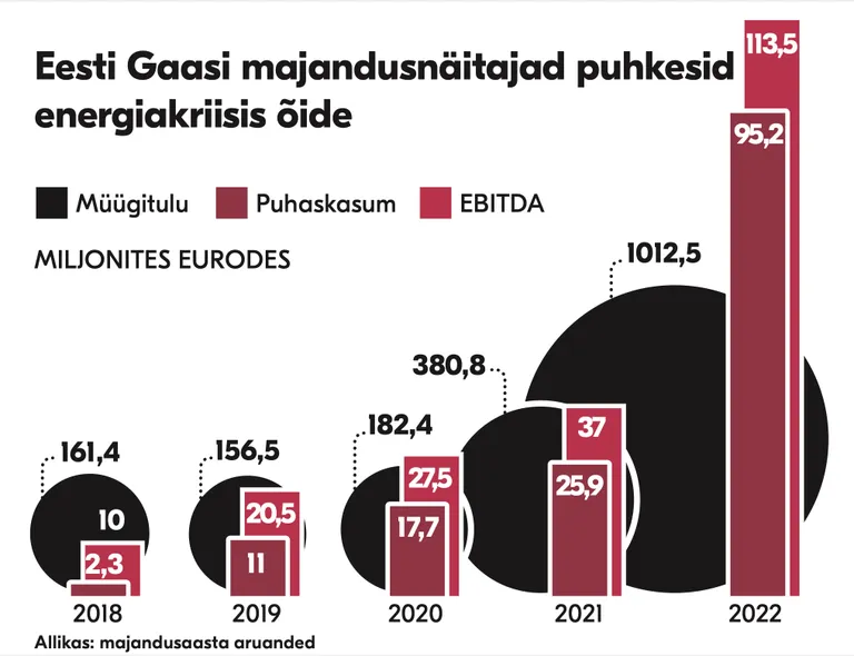 Artikli foto