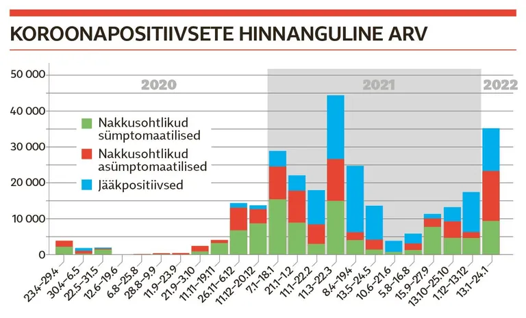 Koroonaviiruse levimuse hinnang.