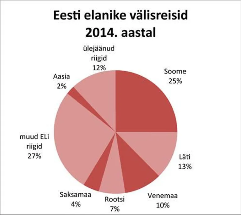 Allikas: