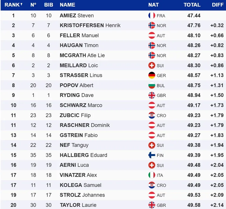Top-20