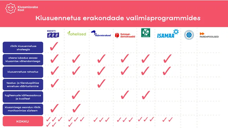 Kiusuennetus erakondade valimisprogrammides.