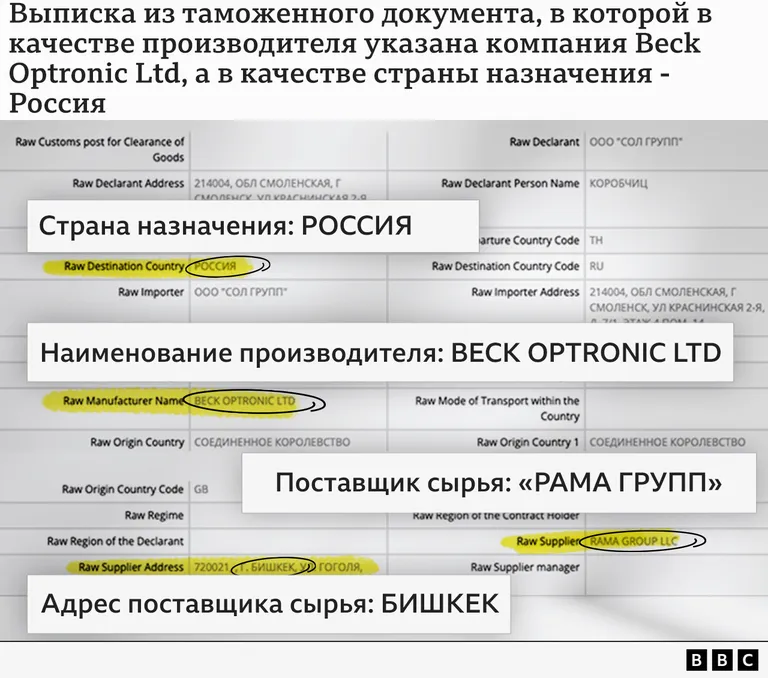 Выписка из таможенного документа.