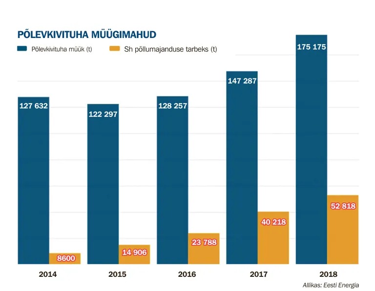 Объемы продаж сланцевой золы.