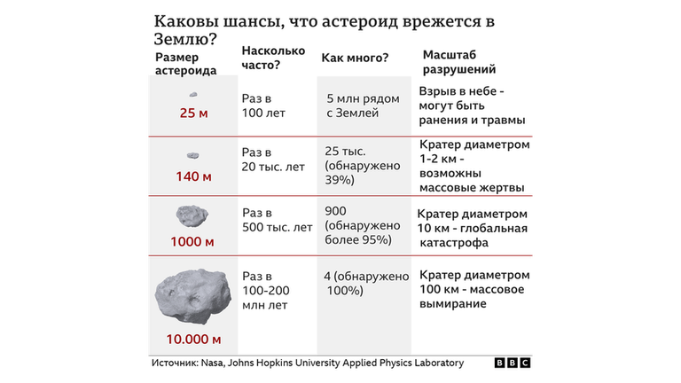 таблица сравнения астроидов
