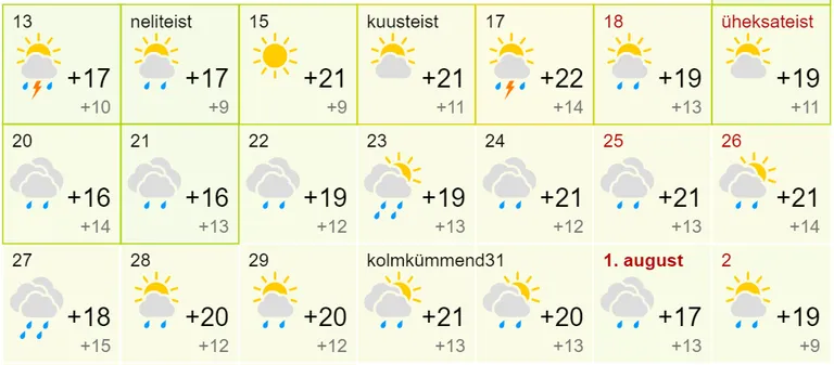 Ilmaprognoos juuliks