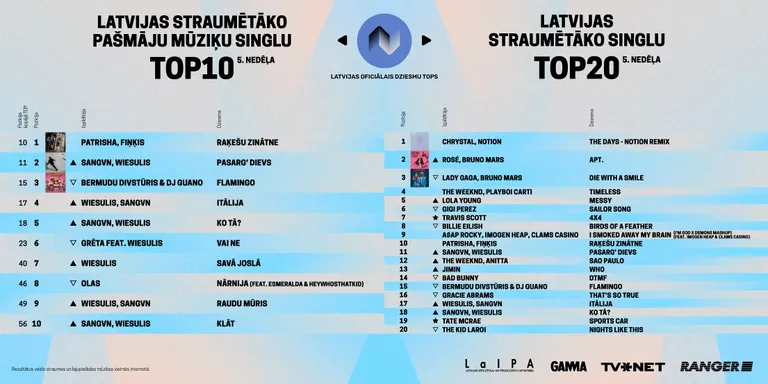 Raksta foto