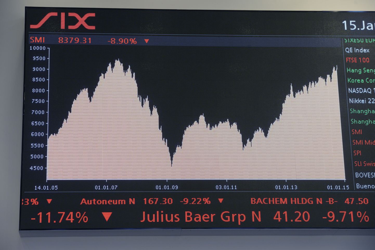 Ekraan Šveitsi börsil Zürichis.