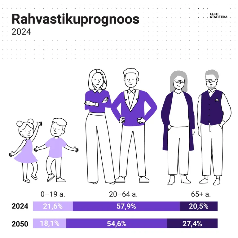 Statistikaprognoos