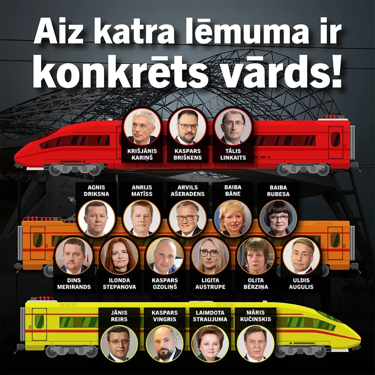 Иерархия ответственности за неудачи Rail Baltica