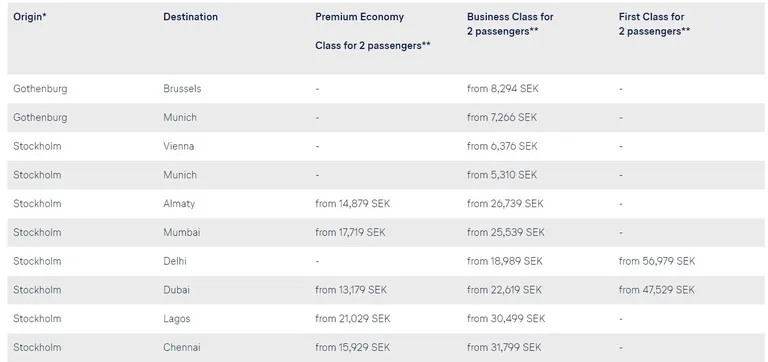 Kampaaniahinnad kahele reisijale algusega Stockholmist.